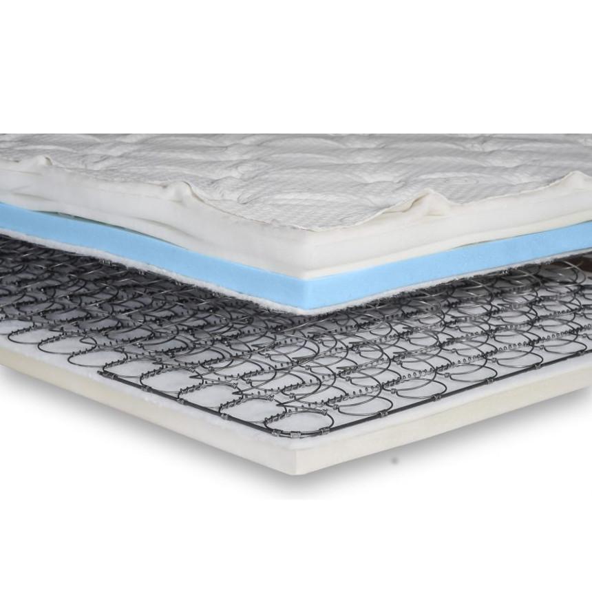 Innerspring Memory Foam Combo Mattress
